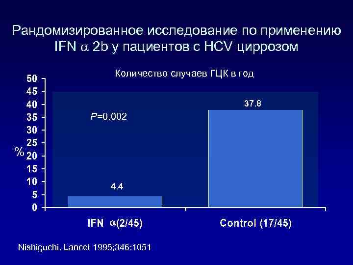 Рандомизированное исследование по применению IFN 2 b у пациентов с HCV циррозом Количество случаев