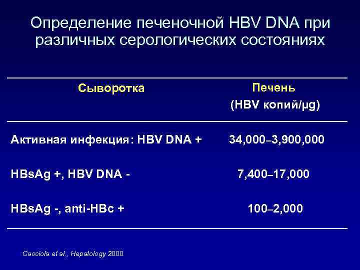 Определение печеночной HBV DNA при различных серологических состояниях Сыворотка Активная инфекция: HBV DNA +