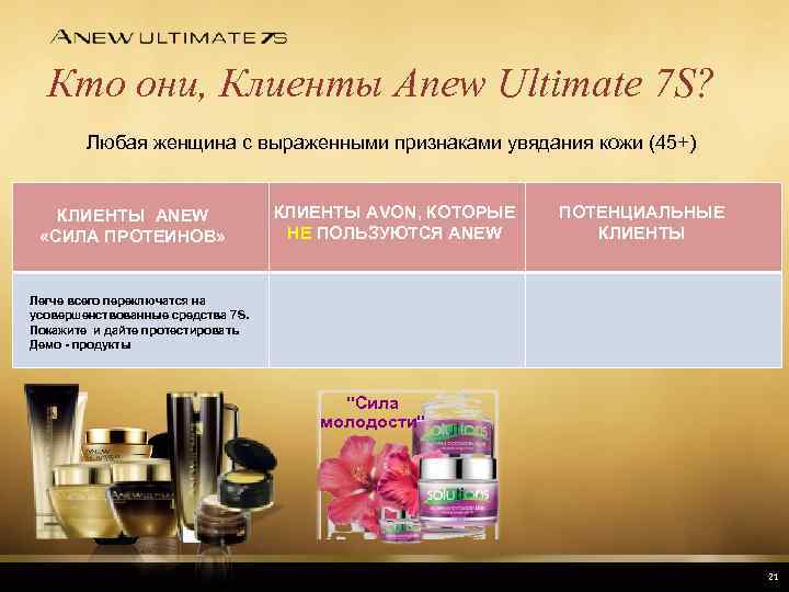 Кто они, Клиенты Anew Ultimate 7 S? Любая женщина с выраженными признаками увядания кожи