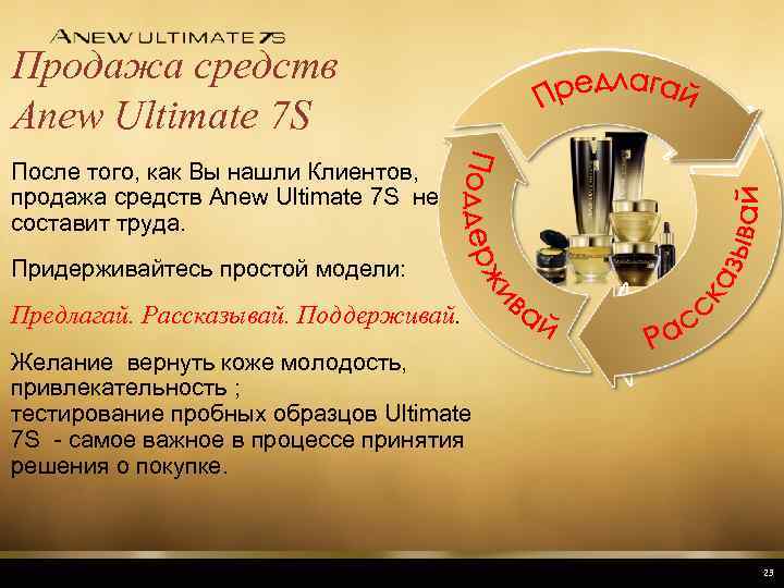 Продажа средств Anew Ultimate 7 S После того, как Вы нашли Клиентов, продажа средств