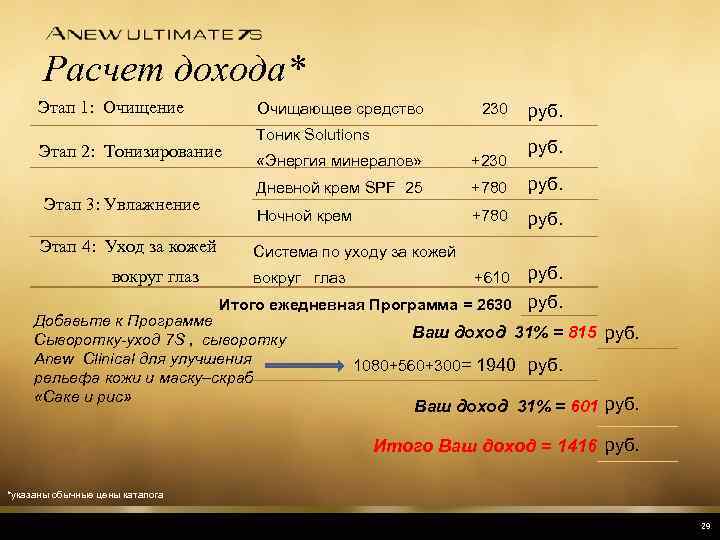 Расчет дохода* Этап 1: Очищение Очищающее средство Этап 2: Тонизирование 230 Тоник Solutions руб.