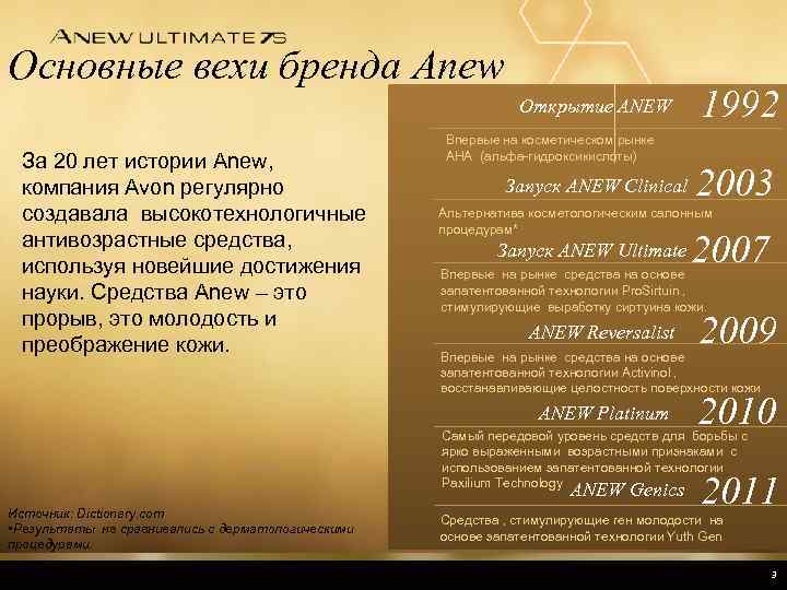 Основные вехи бренда Anew Открытие ANEW За 20 лет истории Anew, компания Avon регулярно