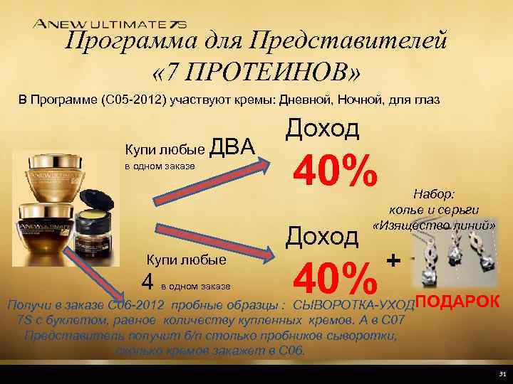 Программа для Представителей « 7 ПРОТЕИНОВ» В Программе (С 05 -2012) участвуют кремы: Дневной,