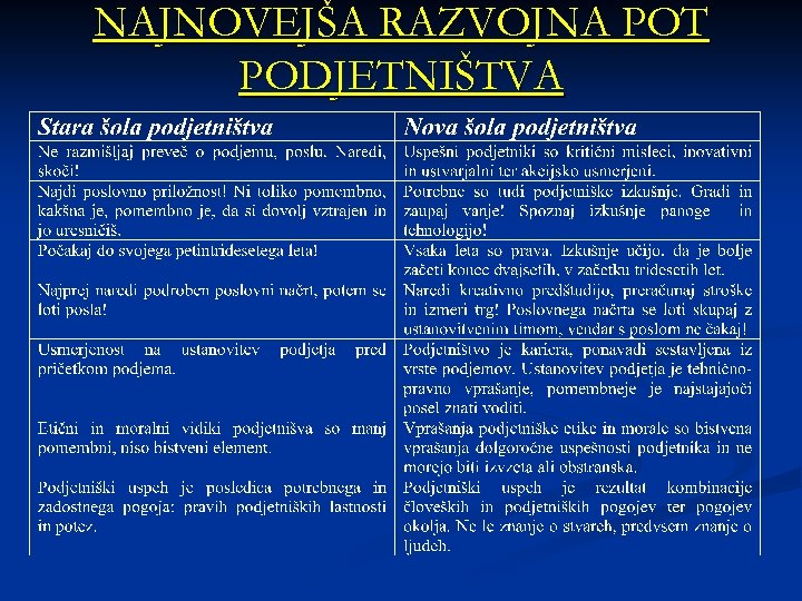 NAJNOVEJŠA RAZVOJNA POT PODJETNIŠTVA 