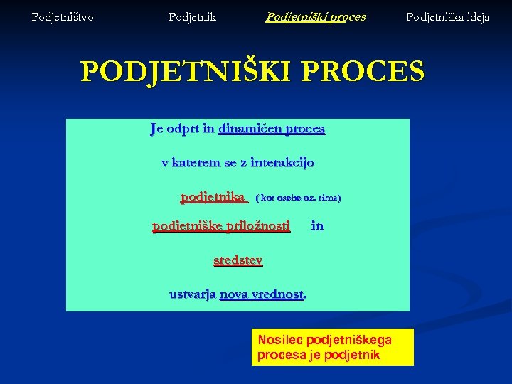 Podjetništvo Podjetniški proces Podjetnik Podjetniška ideja PODJETNIŠKI PROCES Je odprt in dinamičen proces v