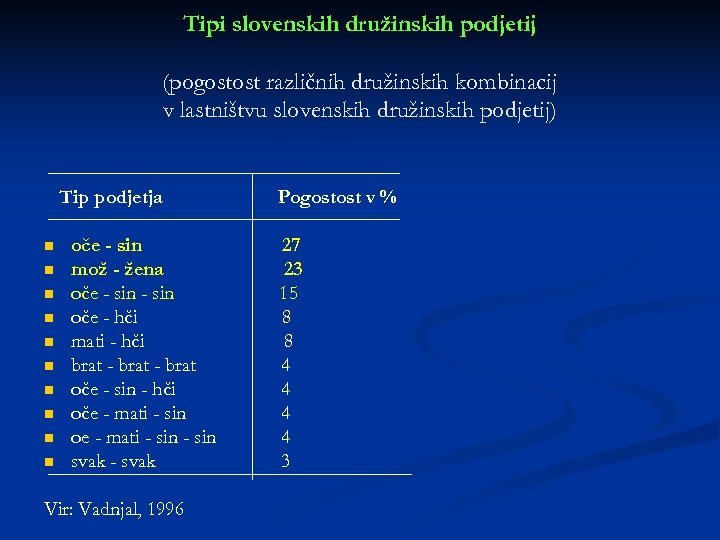 Tipi slovenskih družinskih podjetij (pogostost različnih družinskih kombinacij v lastništvu slovenskih družinskih podjetij) Tip