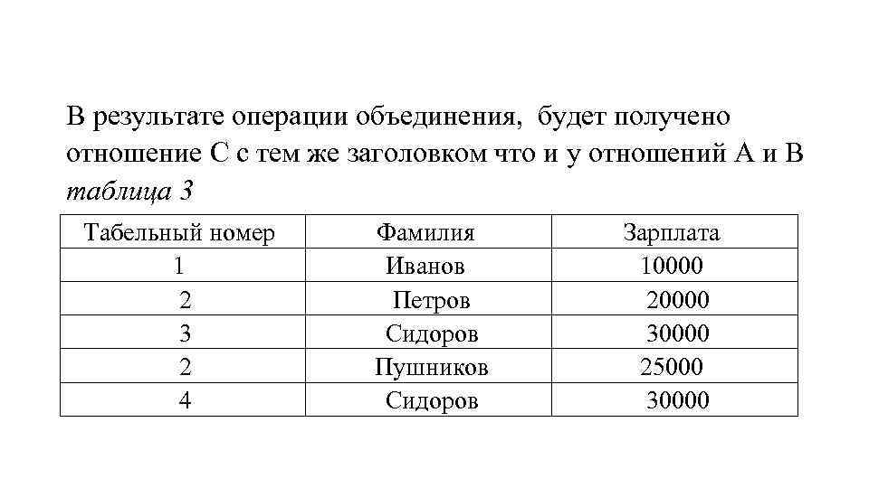 В результате операции объединения, будет получено отношение C с тем же заголовком что и