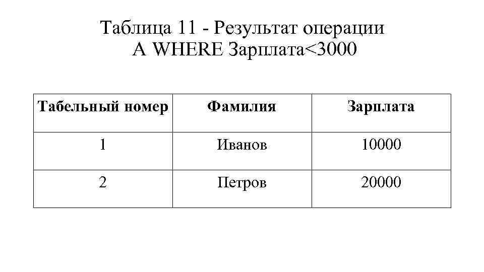 Таблица 11 - Результат операции А WHERE Зарплата<3000 Табельный номер Фамилия Зарплата 1 Иванов