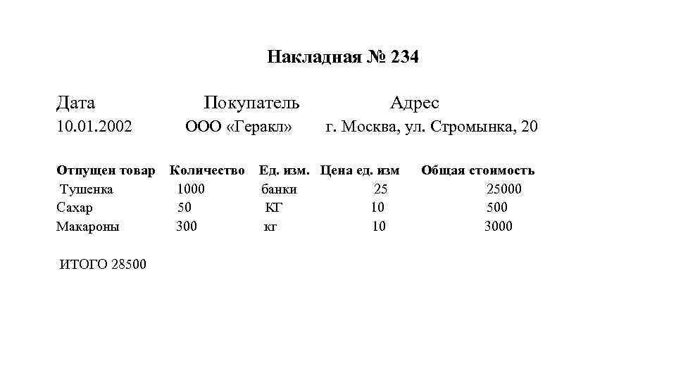 Накладная № 234 Дата 10. 01. 2002 Отпущен товар Тушенка Сахар Макароны ИТОГО 28500