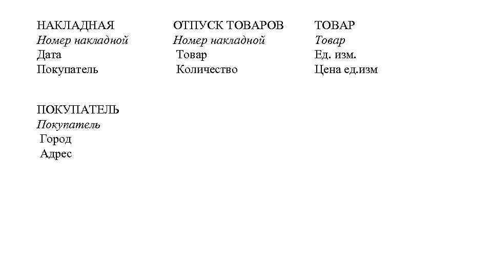 НАКЛАДНАЯ Номер накладной Дата Покупатель ПОКУПАТЕЛЬ Покупатель Город Адрес ОТПУСК ТОВАРОВ Номер накладной Товар