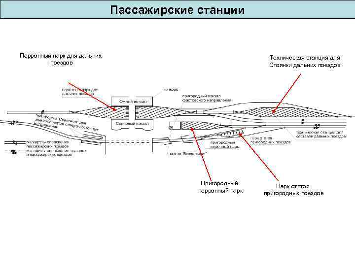 Пассажирская станция презентация