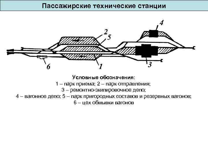 Схема пассажирской станции пассажирской технической станции