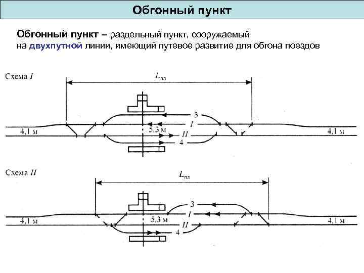 Обгонный пункт – раздельный пункт, сооружаемый на двухпутной линии, имеющий путевое развитие для обгона