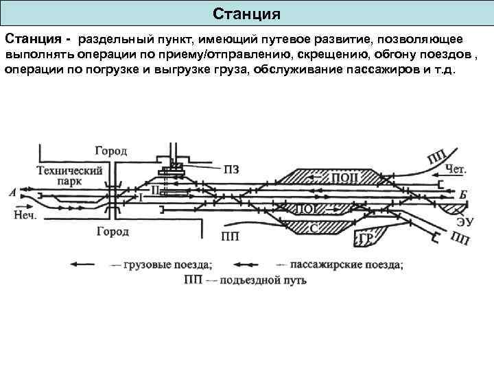 План и профиль раздельных пунктов