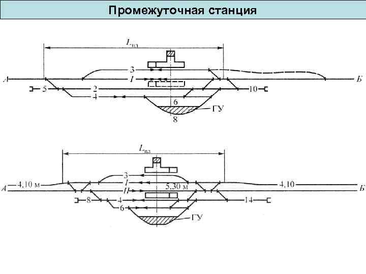 План и профиль раздельных пунктов