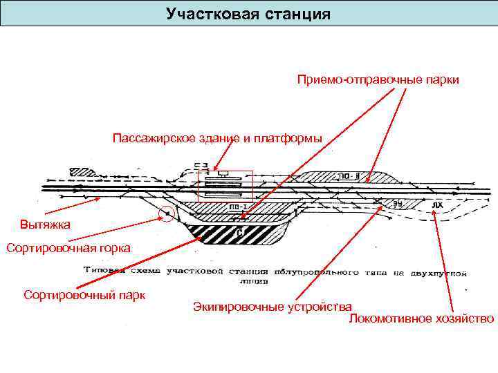 Приемо отправочные пути станции