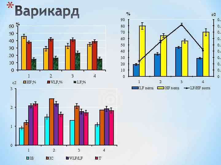 * 60 % 90 80 70 60 50 40 30 20 10 0 %