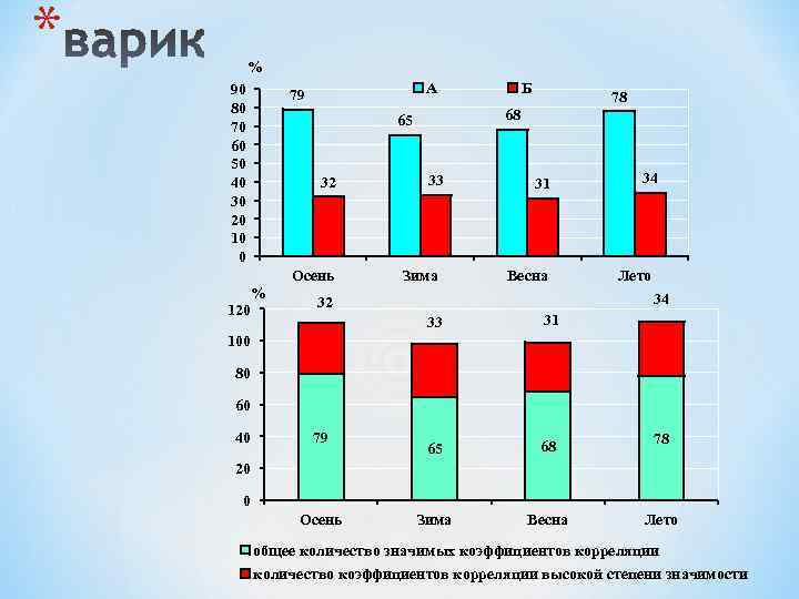 * % 90 80 70 60 50 40 30 20 10 0 А 79