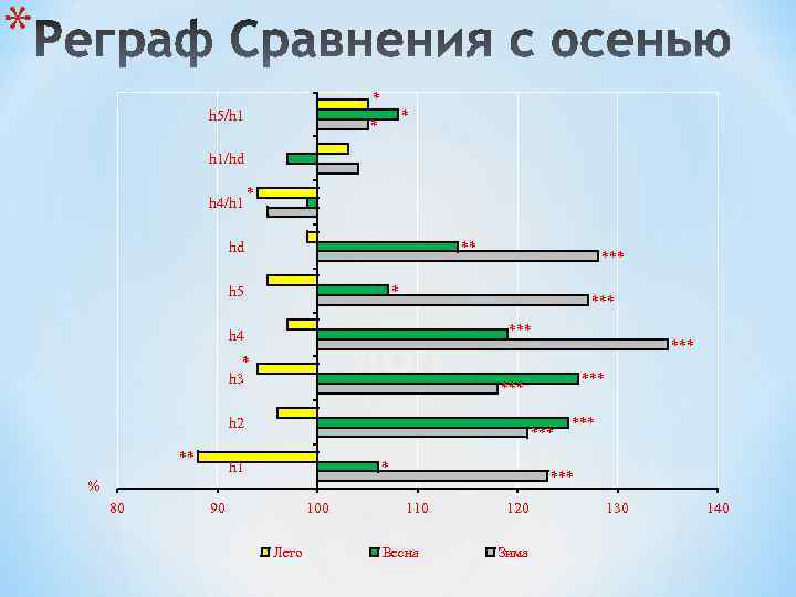 * * h 5/h 1 * * h 1/hd h 4/h 1 * hd
