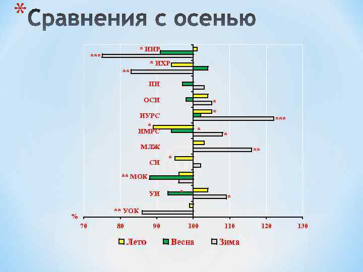 * * ИИР *** * ИХР ** ПИ ОСИ * * ИУРС * ИМРС