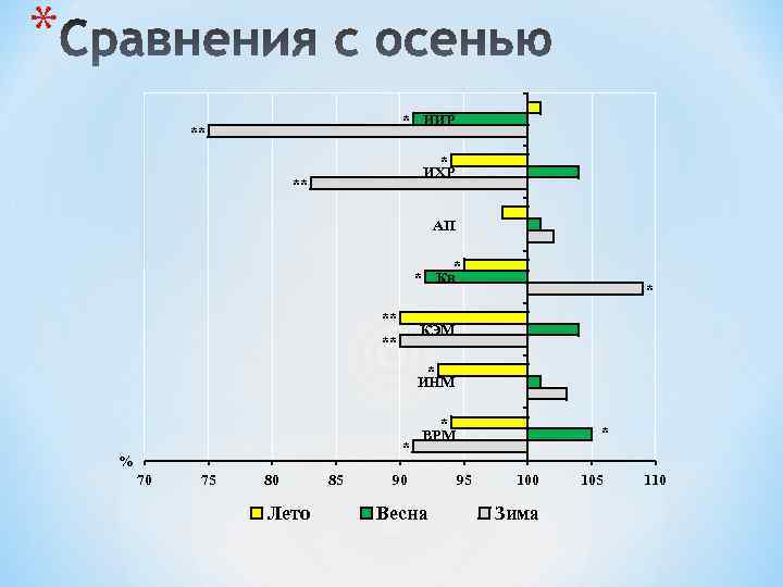 * * ИИР ** * ИХР ** АП * * Кв ** * КЭМ