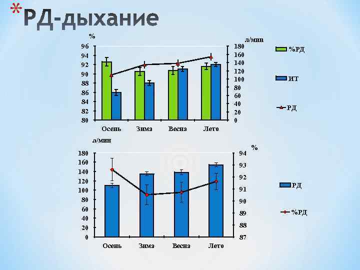 * % 96 94 92 90 88 86 84 82 80 160 140 120