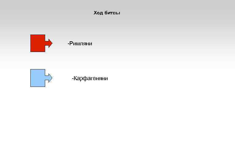 Ход битвы -Римляни -Карфагеняни 
