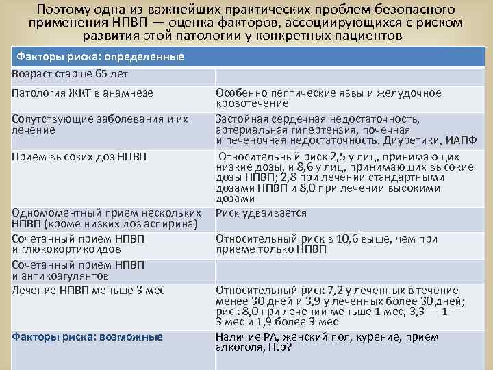 Поэтому одна из важнейших практических проблем безопасного применения НПВП — оценка факторов, ассоциирующихся с