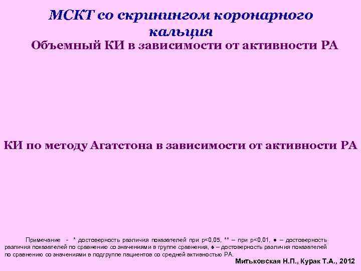 МСКТ со скринингом коронарного кальция Объемный КИ в зависимости от активности РА КИ по