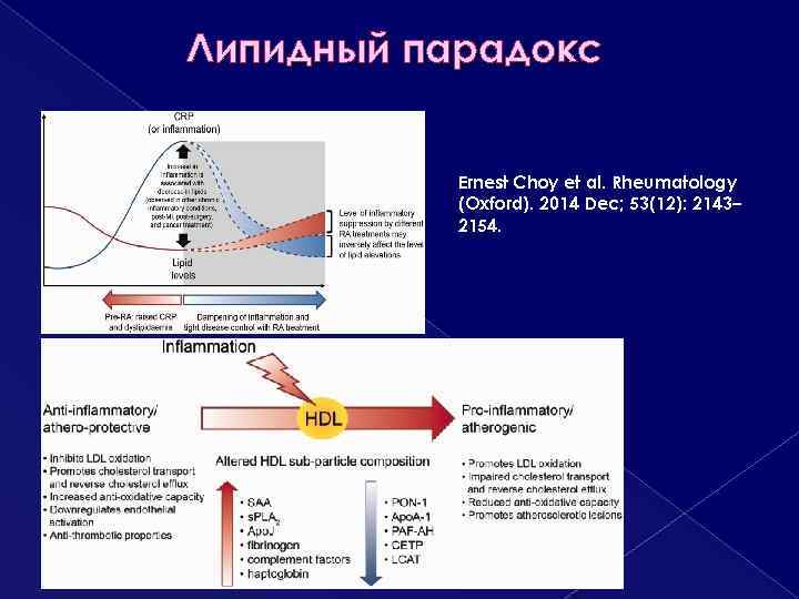 Липидный парадокс Ernest Choy et al. Rheumatology (Oxford). 2014 Dec; 53(12): 2143– 2154. 