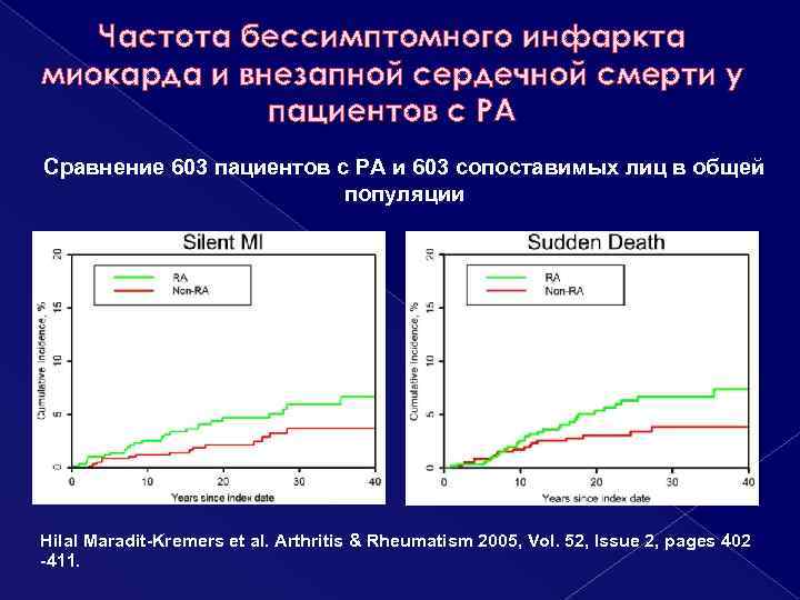 Частота бессимптомного инфаркта миокарда и внезапной сердечной смерти у пациентов с РА Сравнение 603