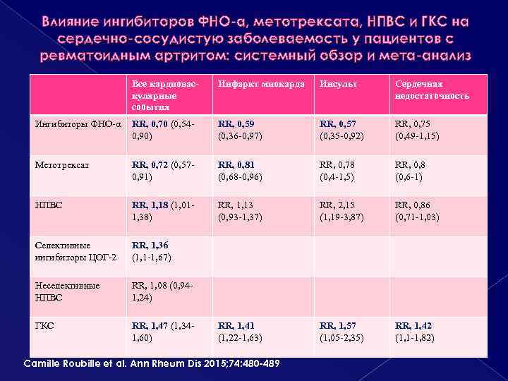 Критерии сгарбоссы для диагностики инфаркта миокарда на фоне полной блокады левой ножки пучка гиса