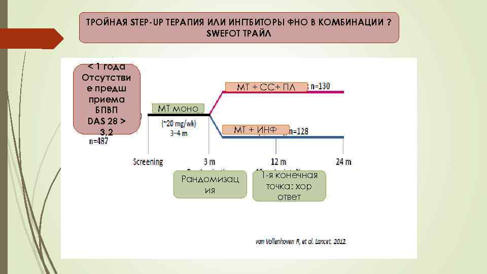 ТРОЙНАЯ STEP-UP ТЕРАПИЯ ИЛИ ИНГТБИТОРЫ ФНО В КОМБИНАЦИИ ? SWEFOT ТРАЙЛ < 1 года