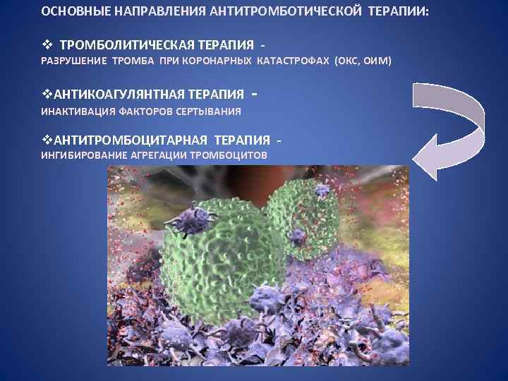 ОСНОВНЫЕ НАПРАВЛЕНИЯ АНТИТРОМБОТИЧЕСКОЙ ТЕРАПИИ: v ТРОМБОЛИТИЧЕСКАЯ ТЕРАПИЯ РАЗРУШЕНИЕ ТРОМБА ПРИ КОРОНАРНЫХ КАТАСТРОФАХ (ОКС, ОИМ)
