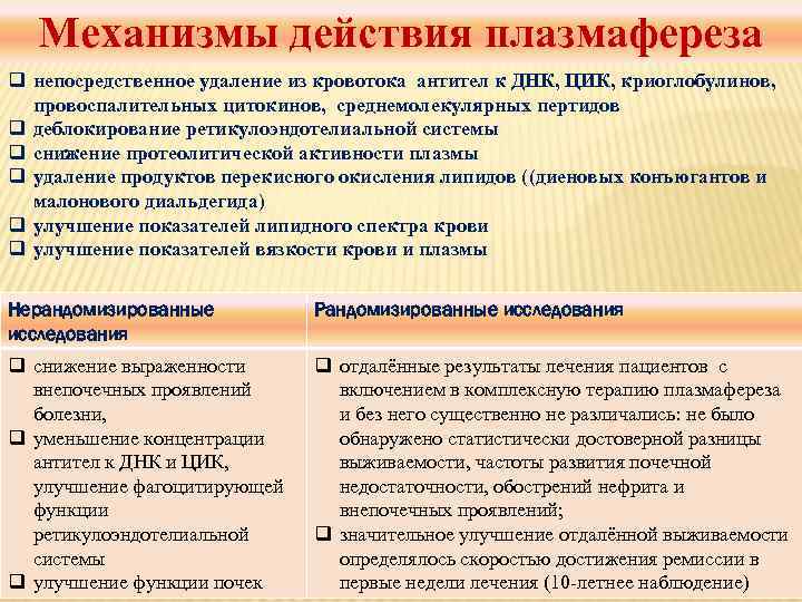 Механизмы действия плазмафереза q непосредственное удаление из кровотока антител к ДНК, ЦИК, криоглобулинов, провоспалительных