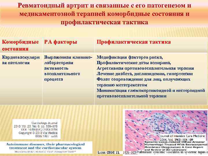 Ревматоидный артрит и связанные с его патогенезом и медикаментозной терапией коморбидные состояния и профилактическая