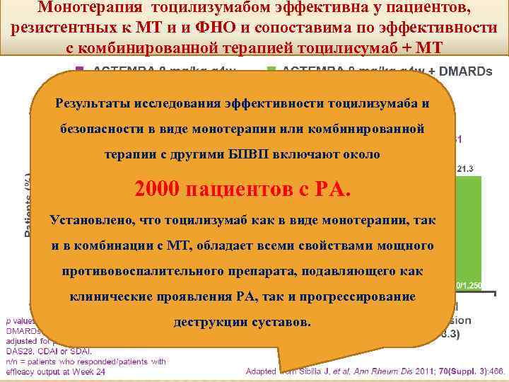 Монотерапия тоцилизумабом эффективна у пациентов, резистентных к МТ и и ФНО и сопоставима по