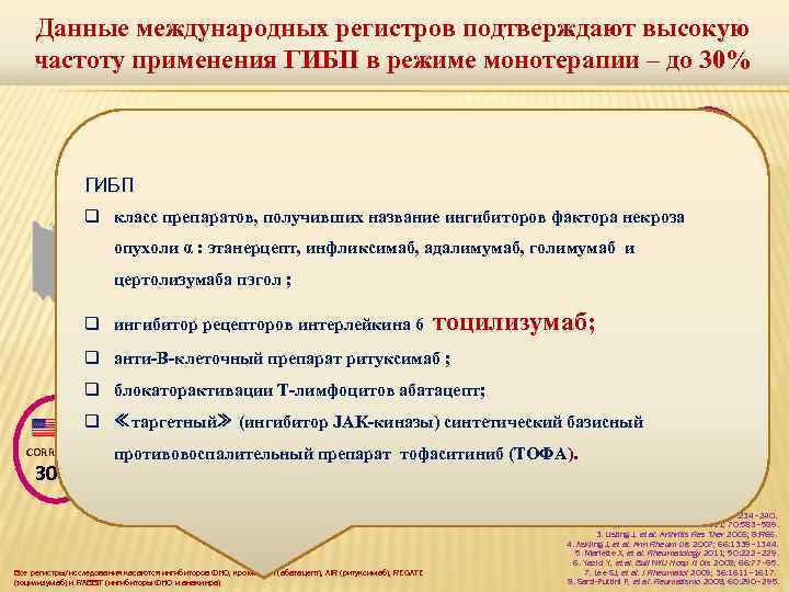 Данные международных регистров подтверждают высокую частоту применения ГИБП в режиме монотерапии – до 30%