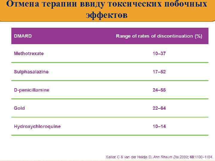 Отмена терапии ввиду токсических побочных эффектов 