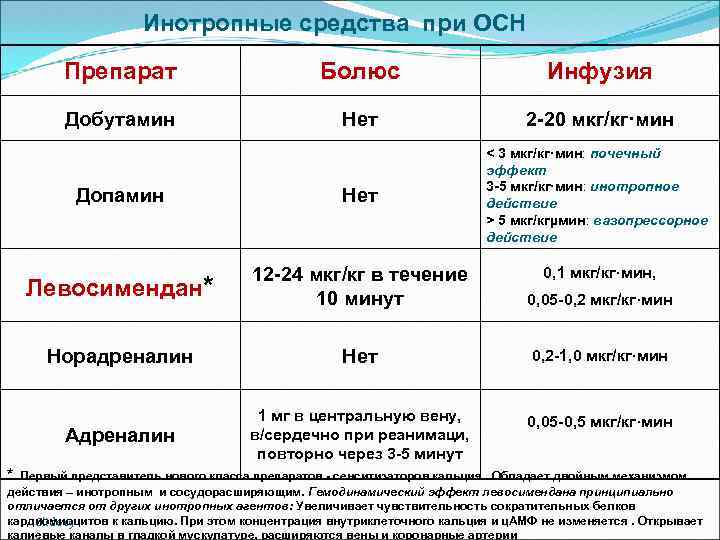 Прочитайте инфузия расположенный справа отметьте в таблице