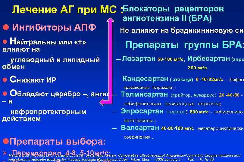 Лечение АГ при МС : Блокаторы l Ингибиторы АПФ l Нейтральны или «+» влияют