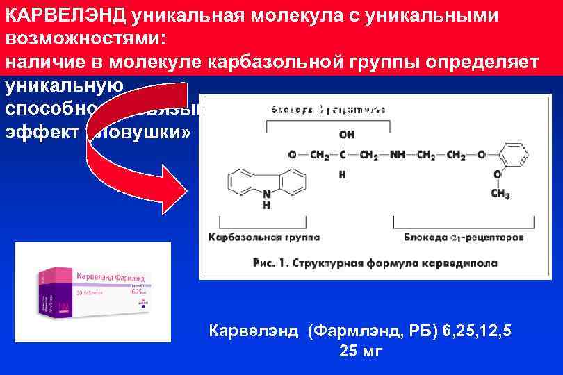 РНПЦ «Кардиология» КАРВЕЛЭНД уникальная молекула с уникальными возможностями: наличие в молекуле карбазольной группы определяет