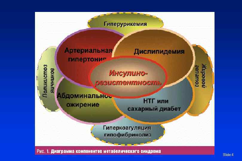 Гиперурикемия рекомендации