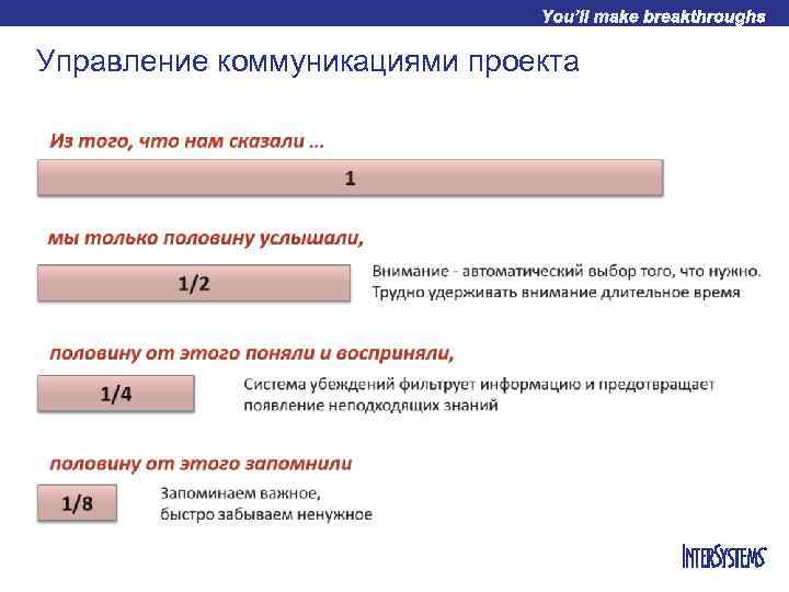 Управление коммуникациями проекта 