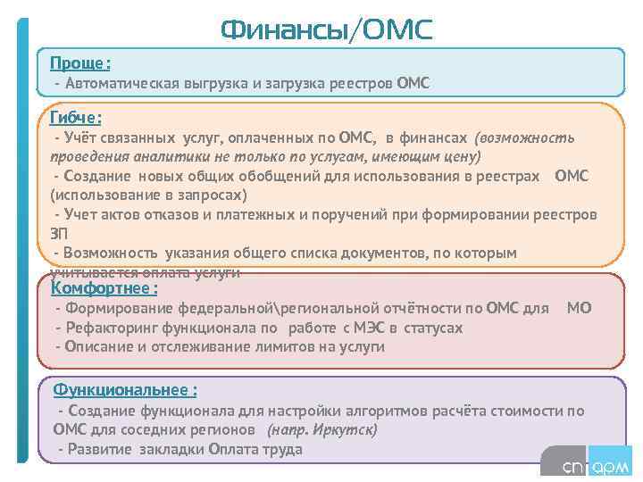 Финансы/ОМС Проще: - Автоматическая выгрузка и загрузка реестров ОМС Гибче: - Учёт связанных услуг,