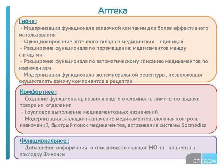 Аптека Гибче: - Модернизация функционала заявочной кампании для более эффективного использования - Функционирование аптечного