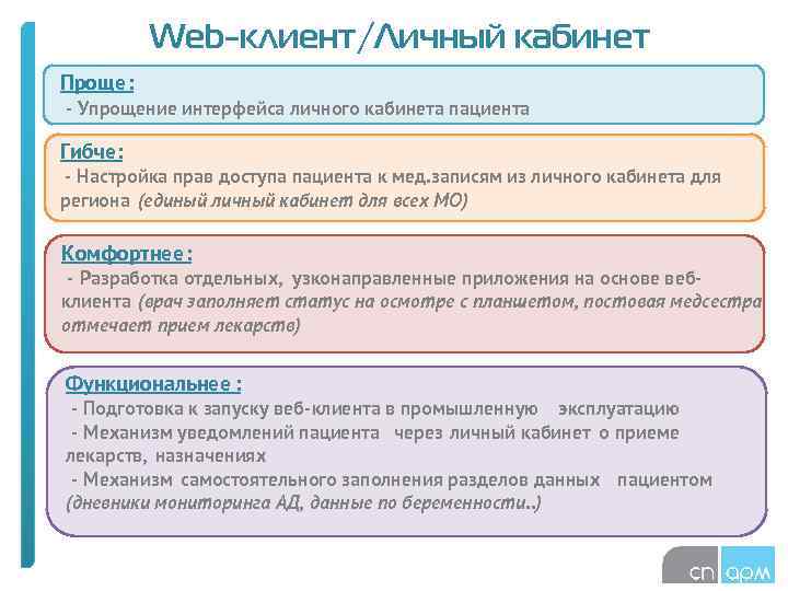 Web-клиент/Личный кабинет Проще: - Упрощение интерфейса личного кабинета пациента Гибче: - Настройка прав доступа