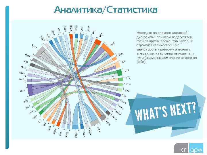 Аналитика/Статистика Наведите на элемент хордовой диаграммы, при этом подсветятся пути от других элементов, которые