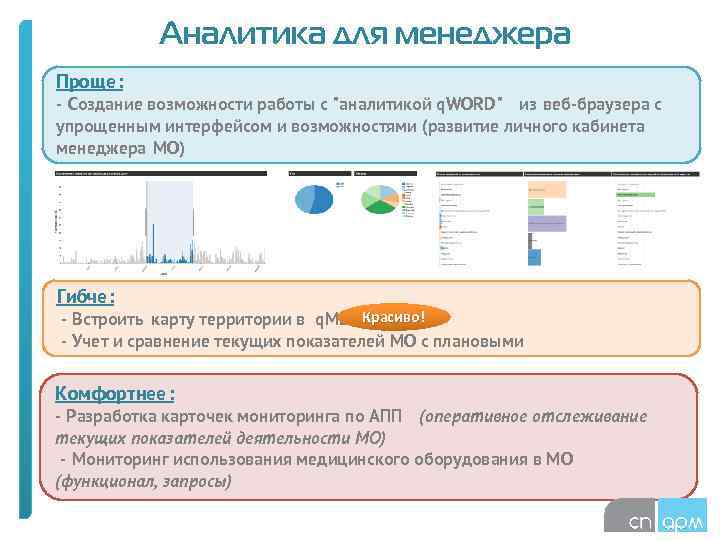 Аналитика для менеджера Проще: - Создание возможности работы с "аналитикой q. WORD" из веб-браузера