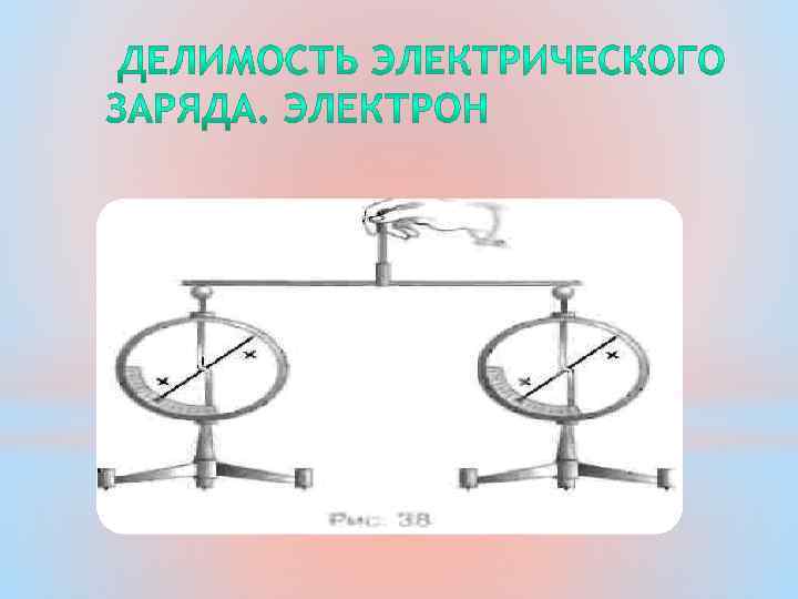 Наименьший заряд имеет. Принцип делимости электрического заряда. Схема Делимость электрического заряда. Частица имеющая самый маленький заряд. Самый маленький электрический заряд.